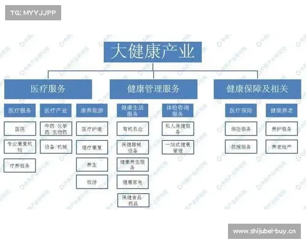 威壮集团大健康+体育战略布局推动主场经济链全面发展