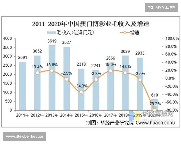 博彩合法化引发投注量激增 WNBA盘口波动加剧对比赛走势影响分析