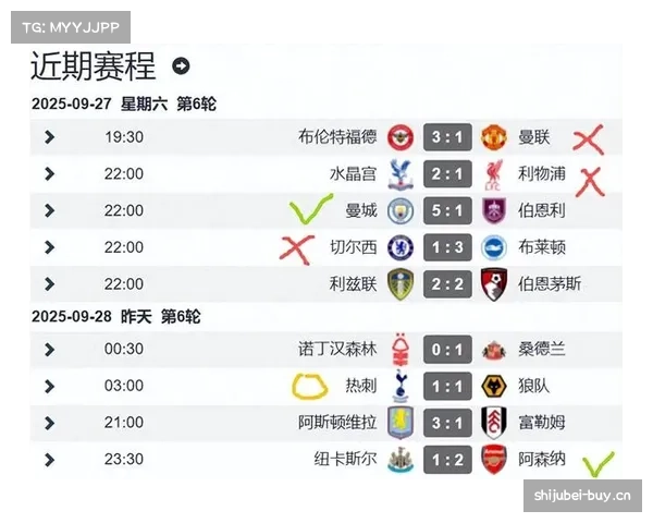 欧冠对联赛表现影响 双线作战球队体能分配